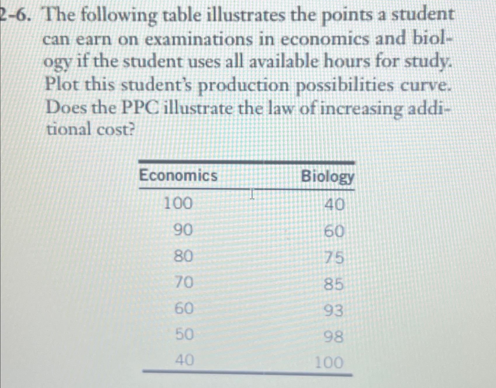 Solved 2-6. ﻿The Following Table Illustrates The Points A | Chegg.com