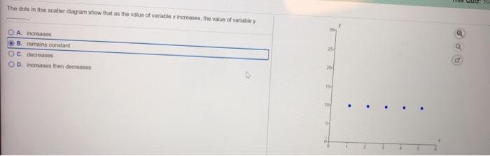 Solved he graph shows a relationship between two variables, | Chegg.com