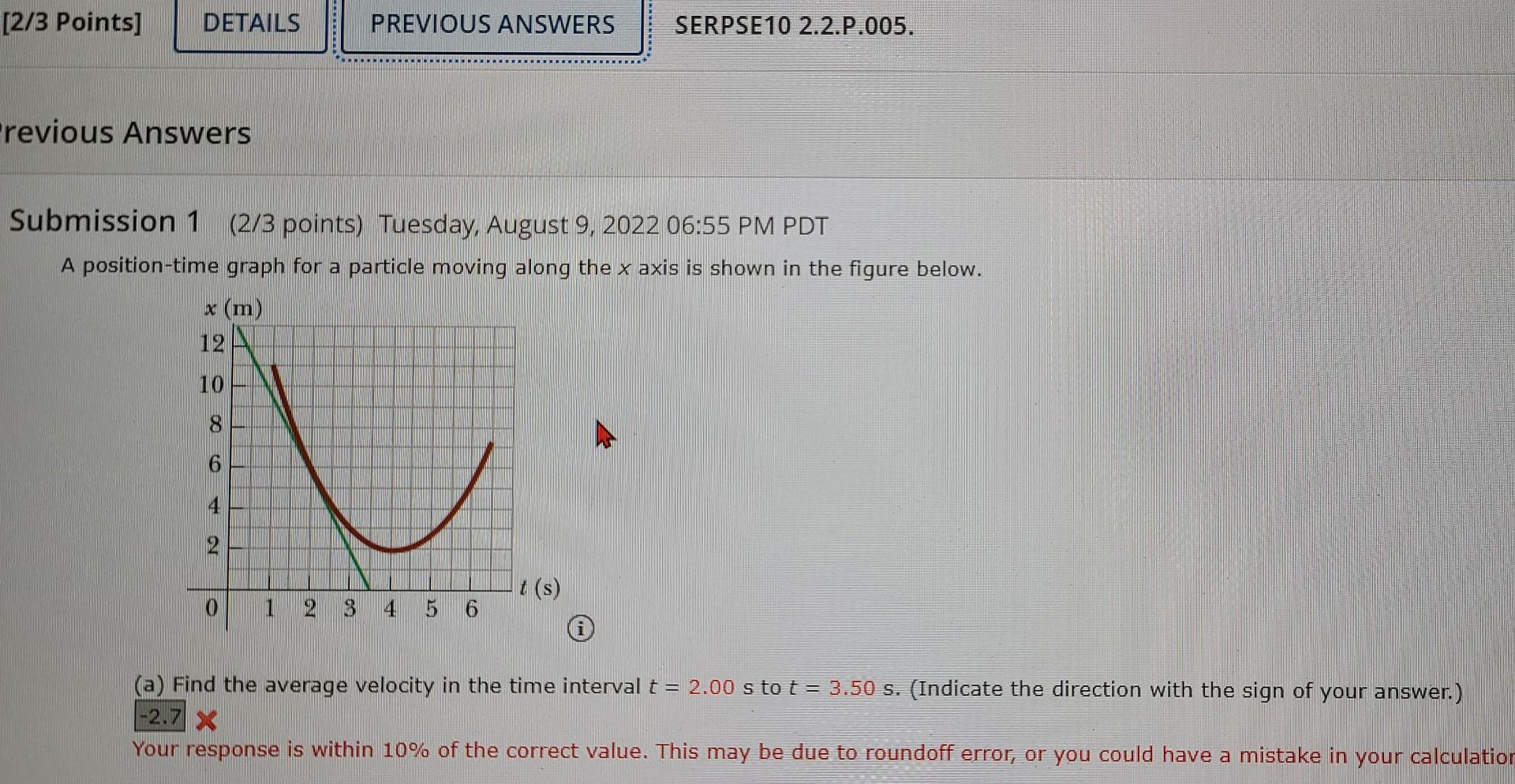 Solved I am stuck on this problem, I keep getting -2.666667, | Chegg.com