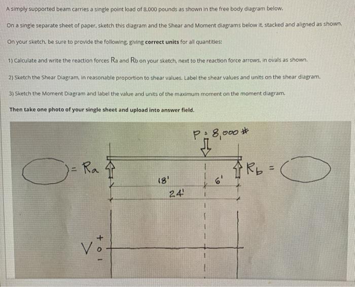 Solved A simply supported beam carries a single point load | Chegg.com
