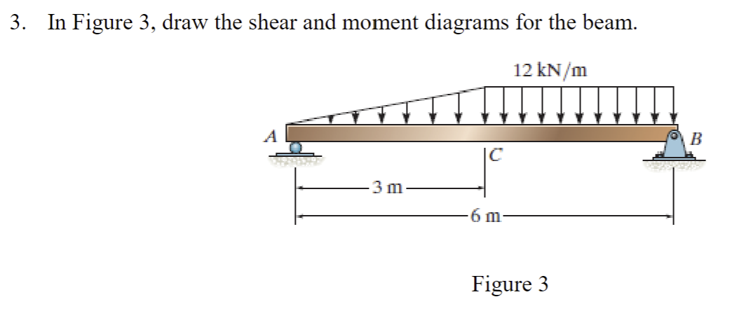 Solved Draw the shear and moment diagrams for the beam Draw Chegg com