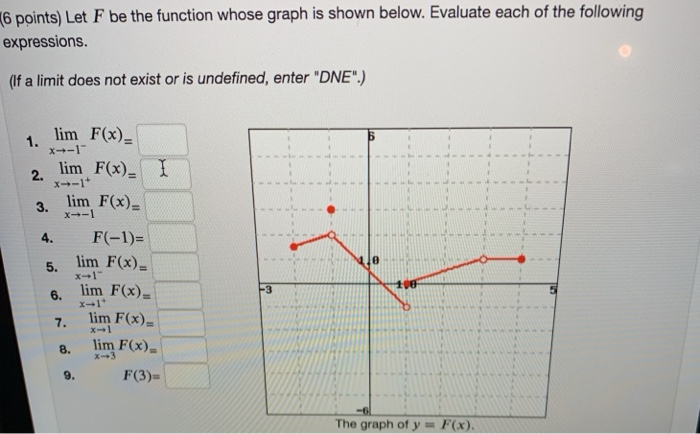 Solved 6 points) Let F be the function whose graph is shown | Chegg.com