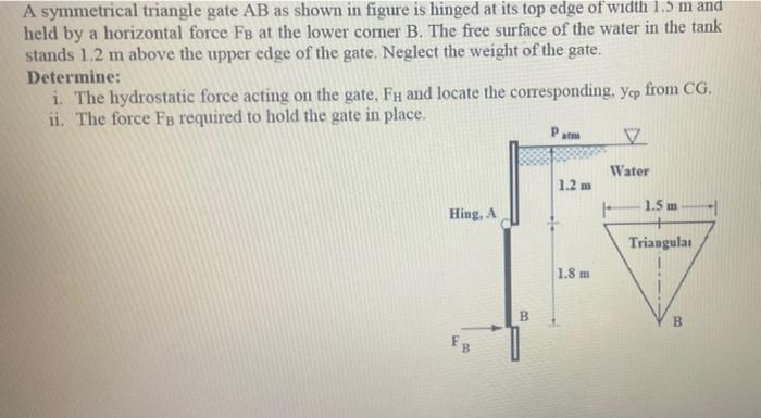 Solved A symmetrical triangle gate AB as shown in figure is | Chegg.com