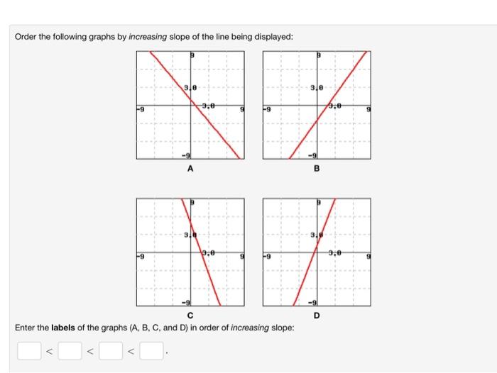Solved Order the following graphs by increasing slope of the | Chegg.com