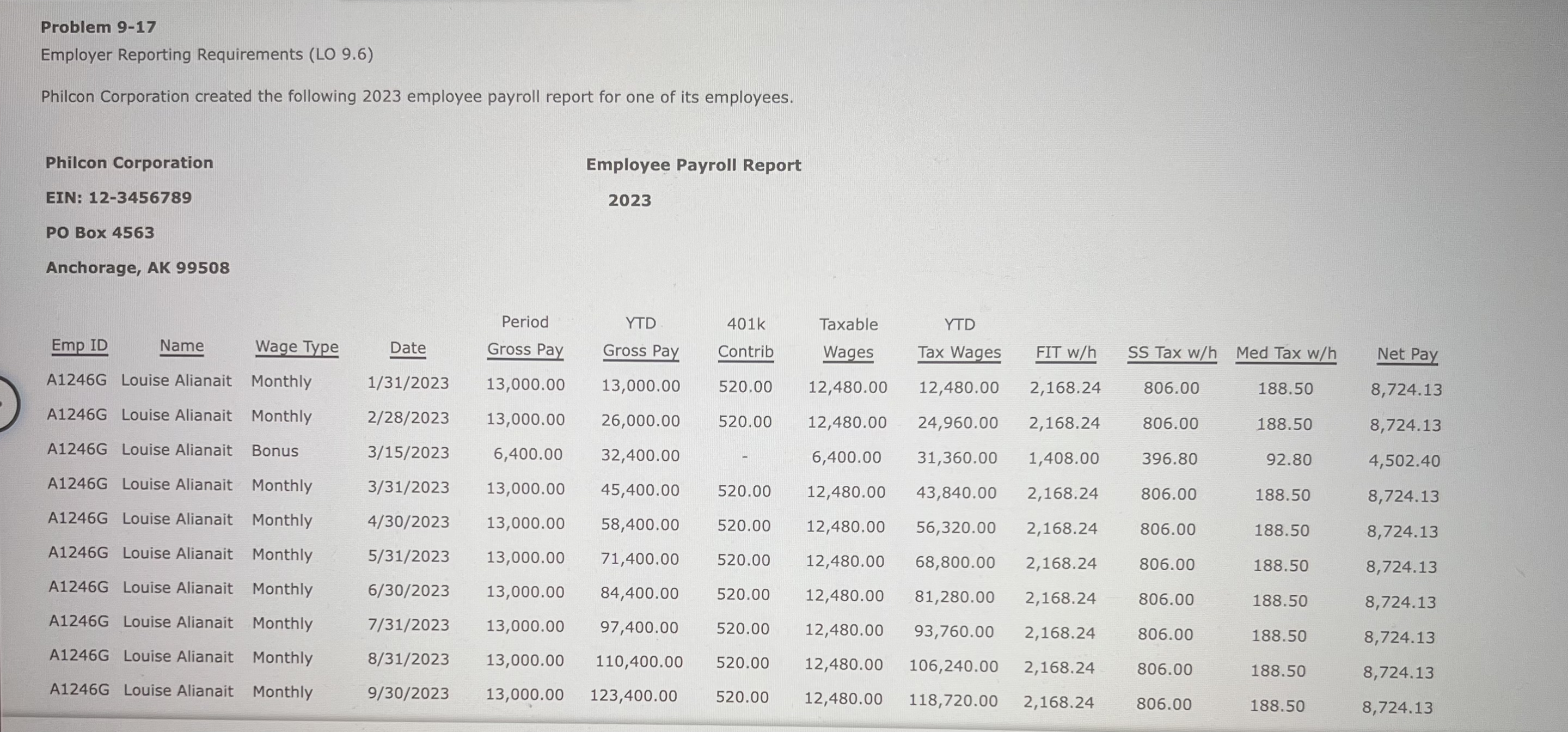 Solved Problem 9-17Employer Reporting Requirements (LO | Chegg.com