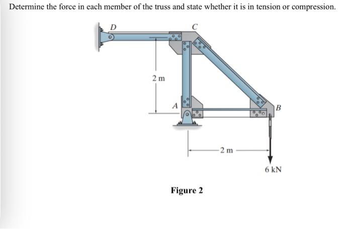 Solved Determine the force in each member of the truss. | Chegg.com
