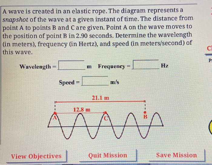 Solved A wave is created in an elastic rope. The diagram | Chegg.com