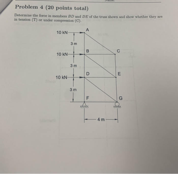 Solved Problem 4 (20 points total) Determine the force in | Chegg.com