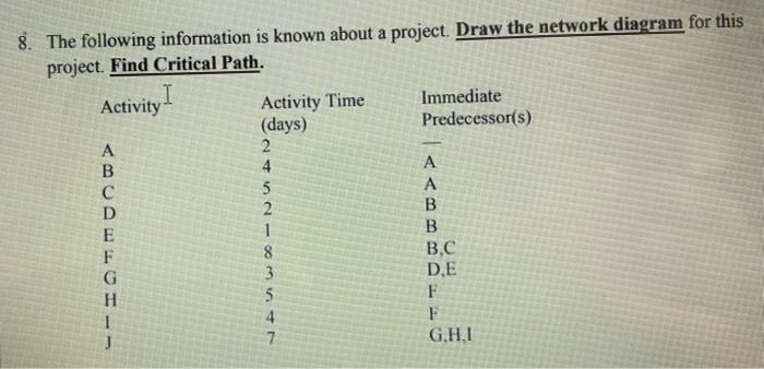 Solved 8. The following information is known about a | Chegg.com