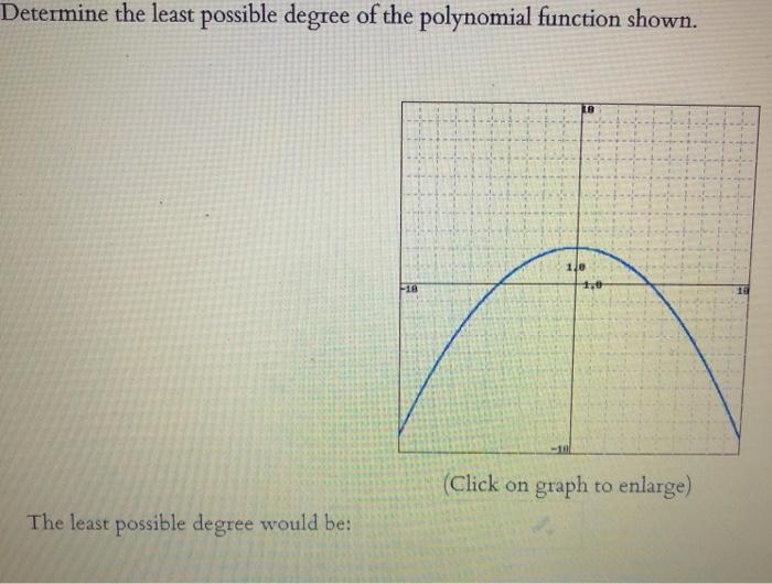 Solved Determine the least possible degree of the polynomial | Chegg.com