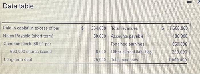 Solved The Financial Statements Of Ridgeline Employment Chegg Com