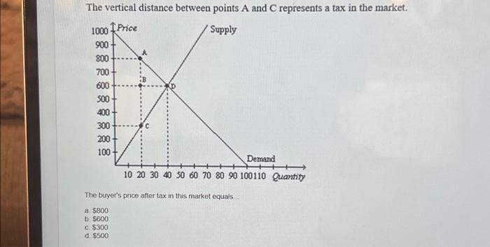 Solved The vertical distance between points A and C | Chegg.com