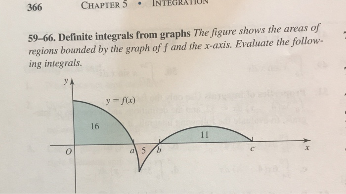 Solved 366 CHAPTER 5 • INTEGRATION 59–66. Definite integrals | Chegg.com