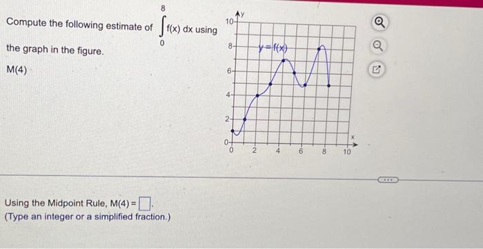 Using the Midpoint Rule, M(4)= (Type an integer or a | Chegg.com