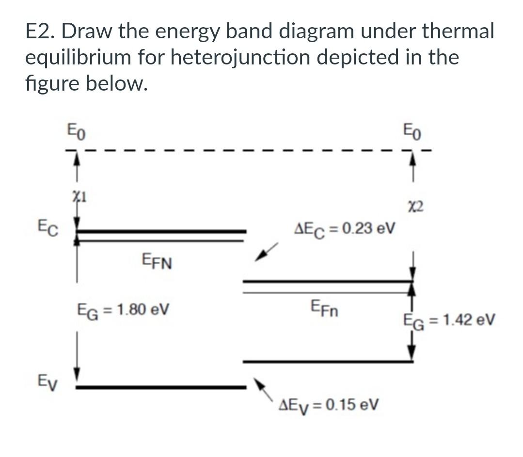 Solved E2. Draw The Energy Band Diagram Under Thermal | Chegg.com