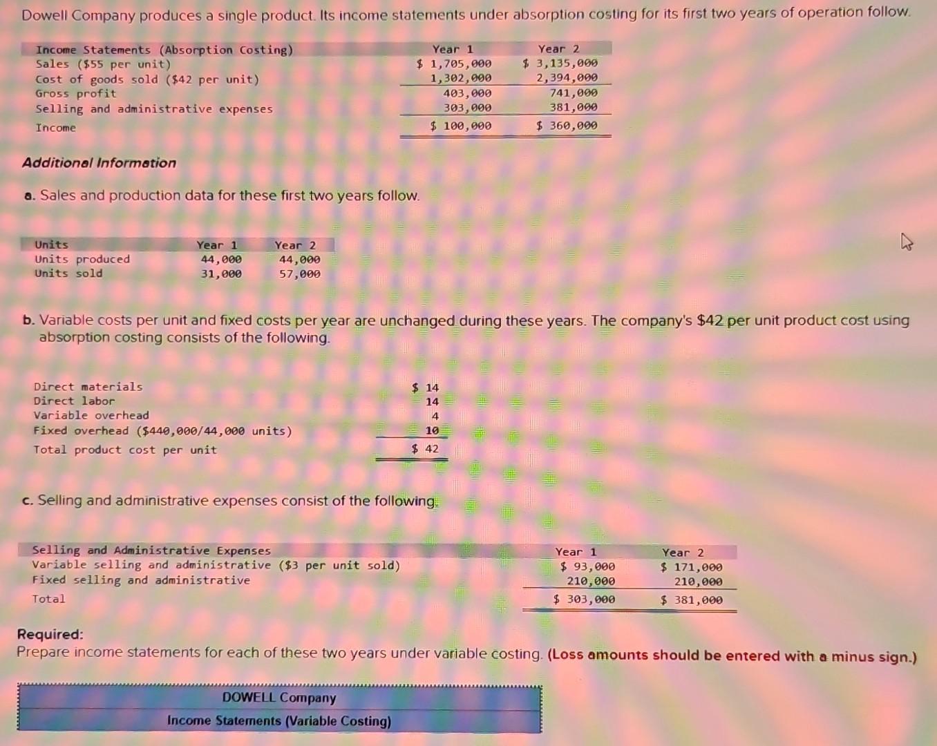 Solved Additional Information 0. Sales and production data | Chegg.com