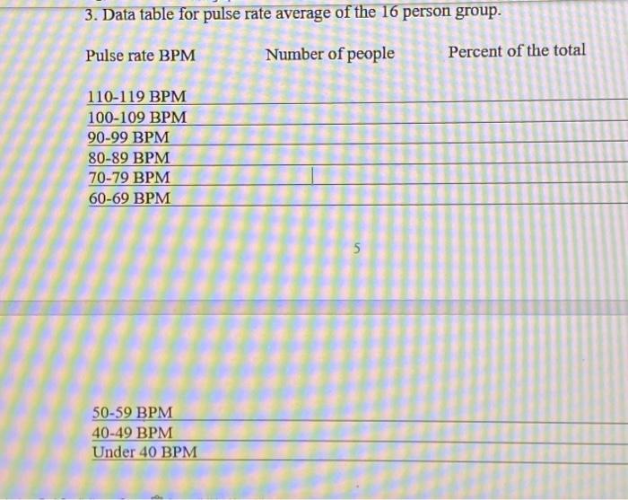 3. Data table for pulse rate average of the 16 | Chegg.com