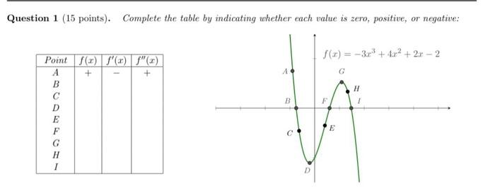 Solved Question 1 (15 points). Complete the table by | Chegg.com