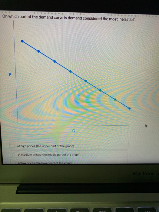 Solved On Which Part Of The Demand Curve Is Demand Consid Chegg