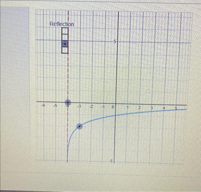 solved-graph-the-function-below-by-first-selecting-the-chegg