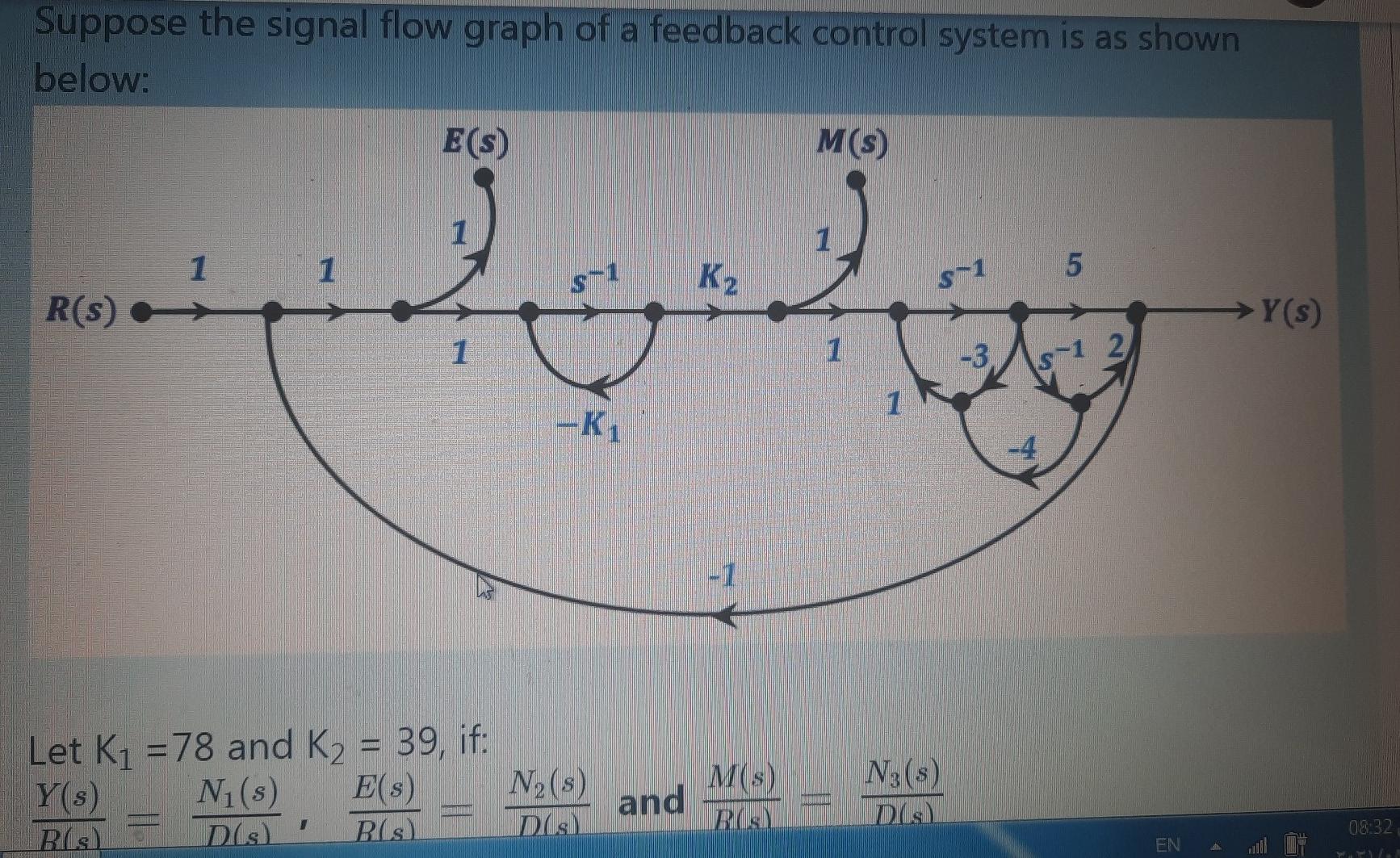 Solved Suppose the signal flow graph of a feedback control | Chegg.com
