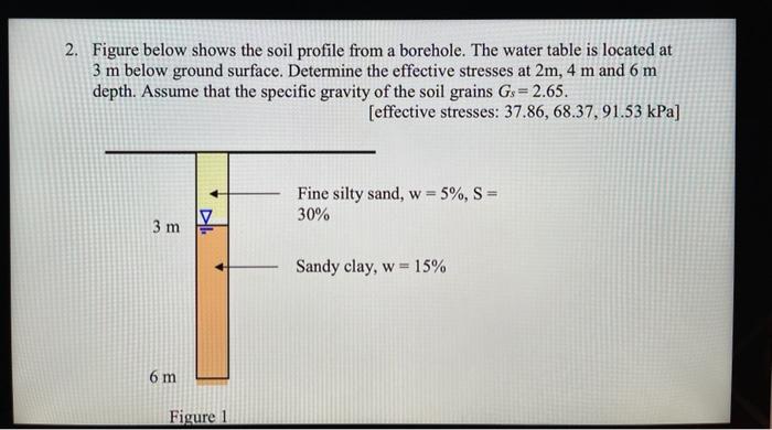 Solved 2. Figure below shows the soil profile from a | Chegg.com