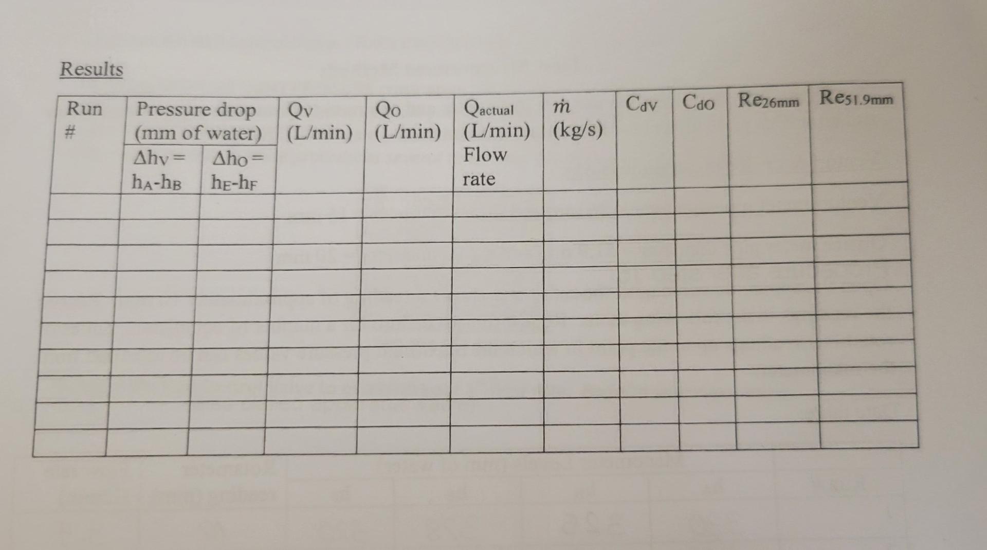 Solved Flow Measurement Methods and an orifice plate T0