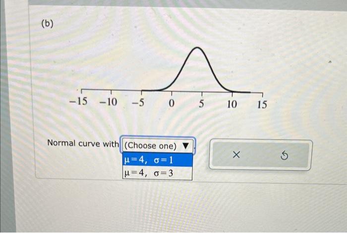 Solved Match each of the normal curves to its mean μ and | Chegg.com