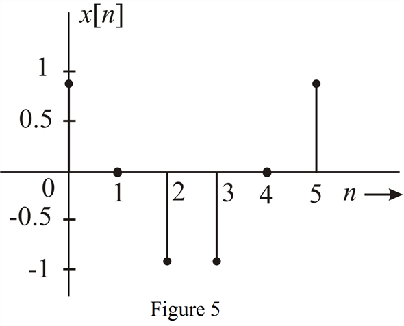 Chapter 3.3 Solutions | Linear Systems And Signals 2nd Edition | Chegg.com