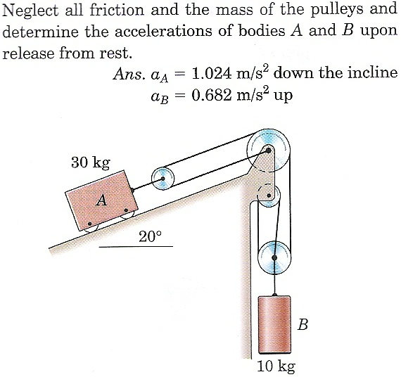 Solved Neglect all friction and the mass of the pulleys and