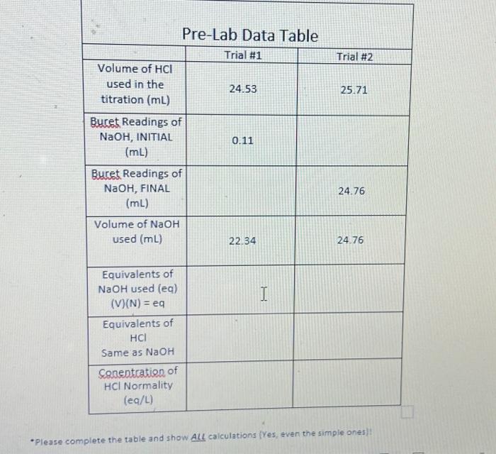 Solved - Please Complete The Table And Show ALL Calculations | Chegg.com