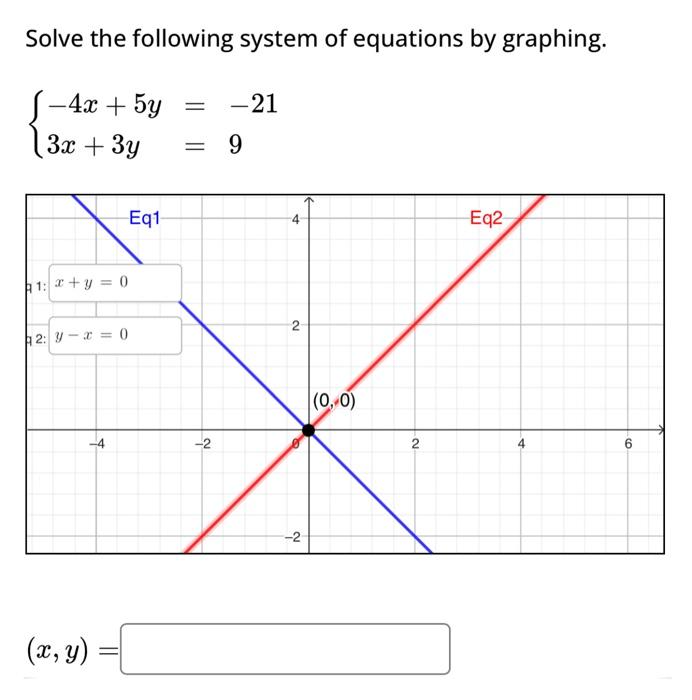 Solved Solve the following system of equations by graphing. | Chegg.com