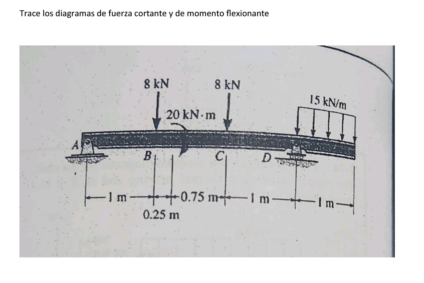 Trace los diagramas de fuerza cortante y de momento flexionante