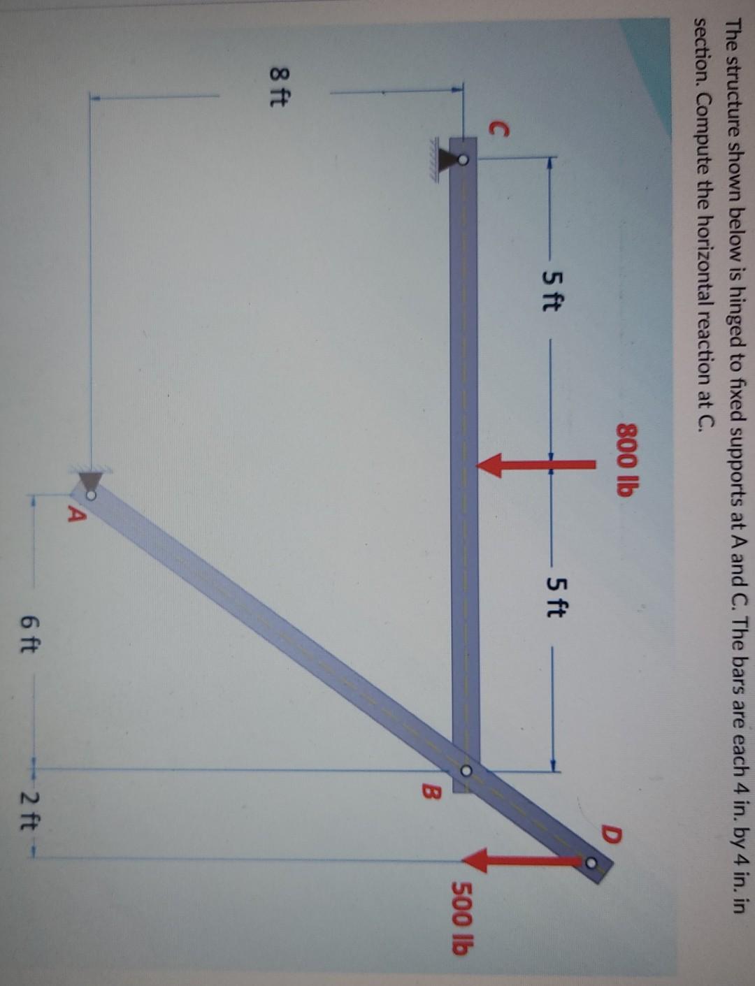 Solved The structure shown below is hinged to fixed supports | Chegg.com