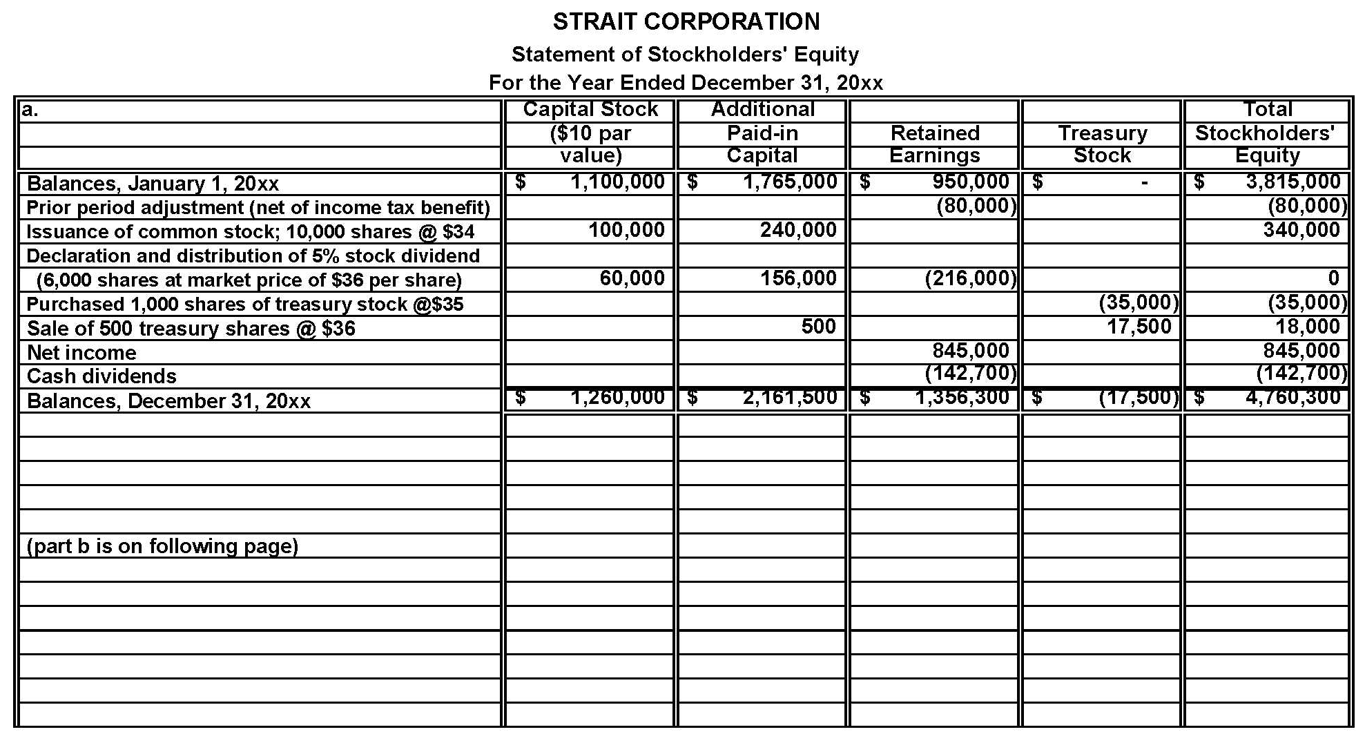 Solved Preparing A Statement Of Stockholders Equitya S 2919