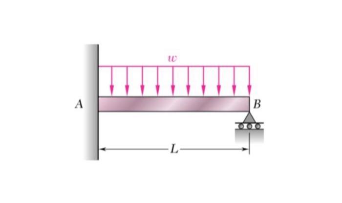 Solved Calculate the maximum bending of the following hyper | Chegg.com