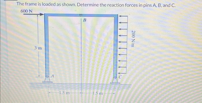 Solved The frame is loaded as shown. Determine the reaction | Chegg.com