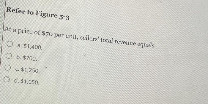 Solved Refer to Figure 5-3 At a price of $70 per unit, | Chegg.com