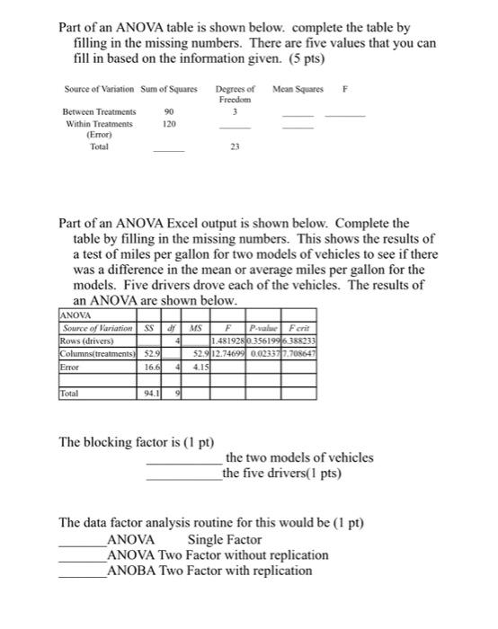 Solved Part of an ANOVA table is shown below. complete the | Chegg.com