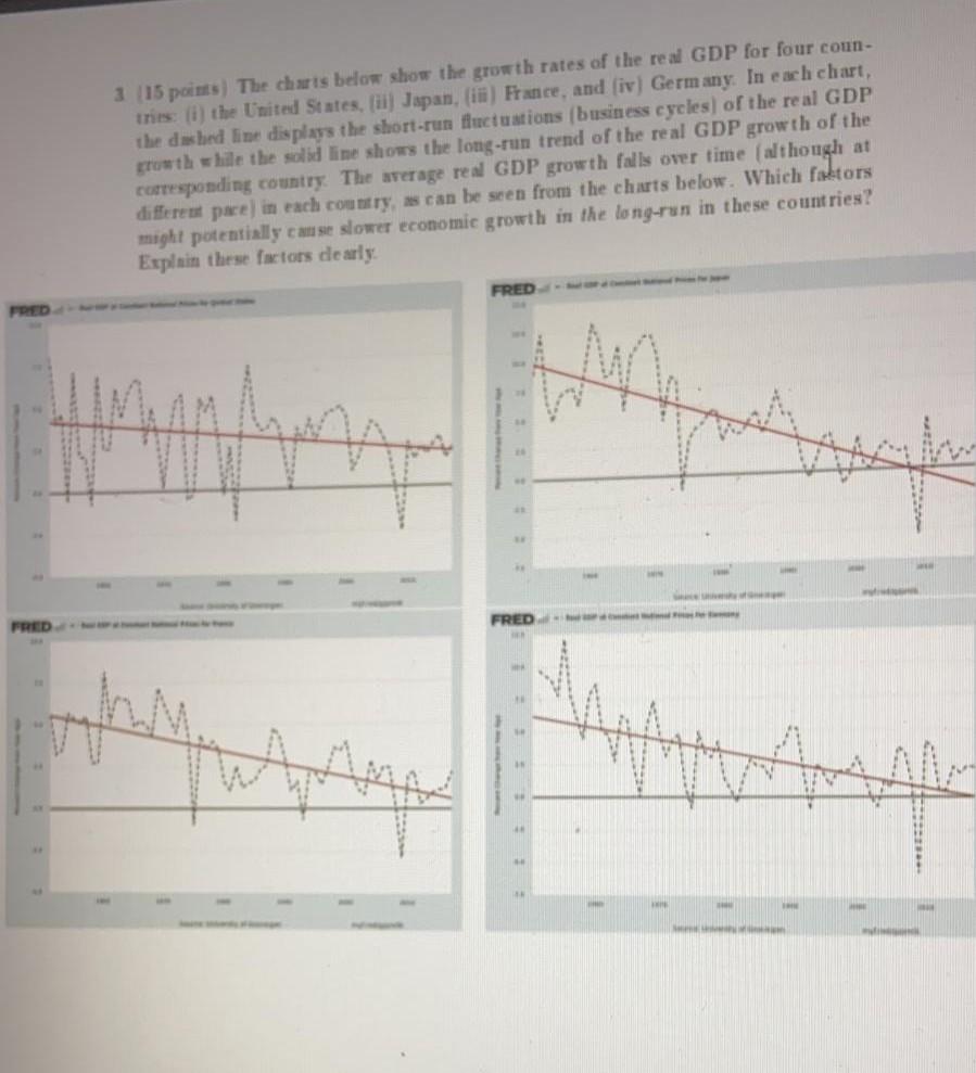 Solved 1 15 points) The charts below show the growth rates | Chegg.com