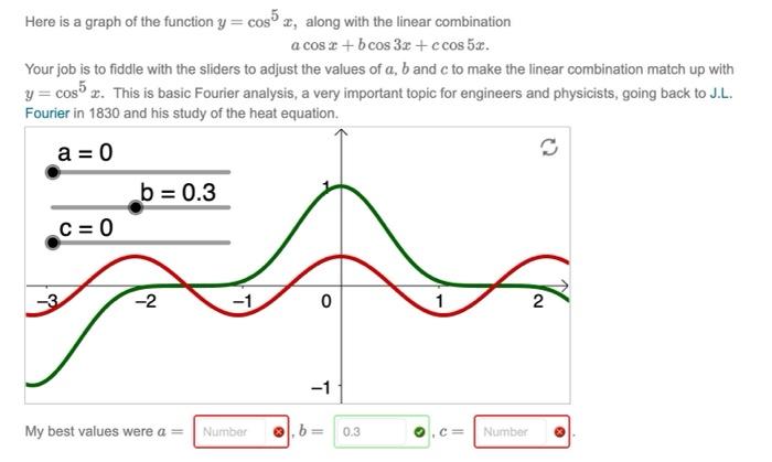 Solved Here is a graph of the function y=cos5x, along with | Chegg.com