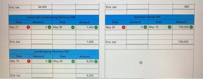 Solved For each transaction (1) analyze the transaction | Chegg.com
