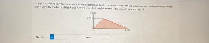 Solved The graph shows how the force component Fcose along | Chegg.com
