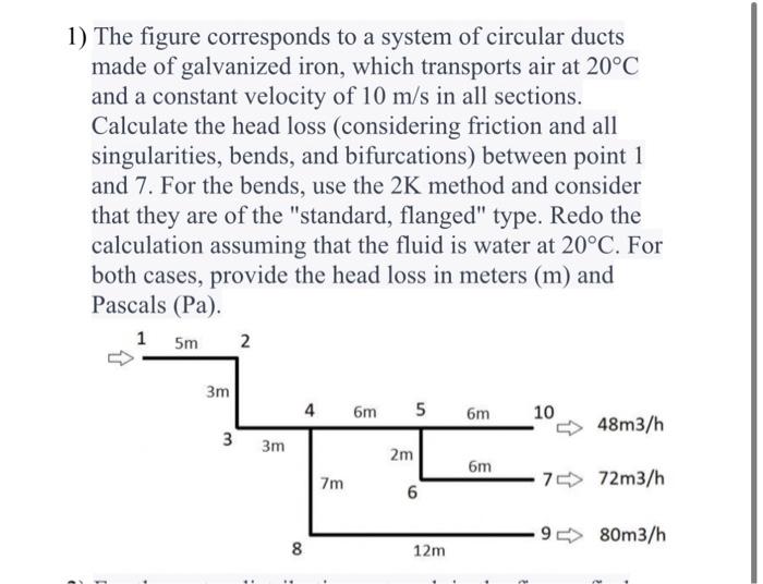 Solved 1) The figure corresponds to a system of circular | Chegg.com