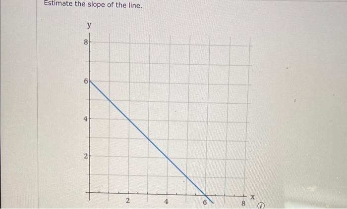 how do you estimate the slope of a line