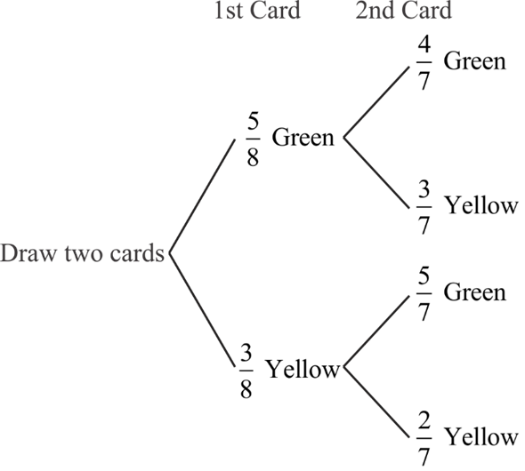 Solved: Suppose that you randomly draw two cards, one at a time, w ...