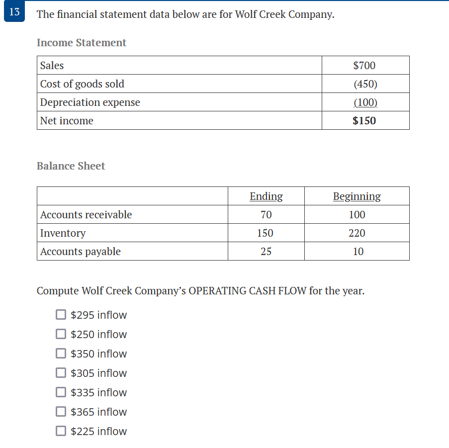 Solved 13 ﻿The financial statement data below are for Wolf | Chegg.com