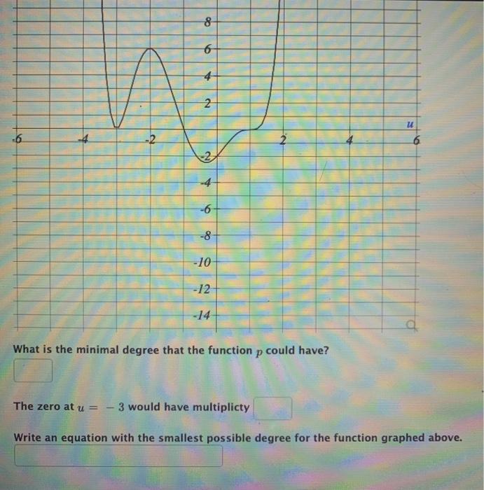 Solved Use the graph below to answer the following | Chegg.com