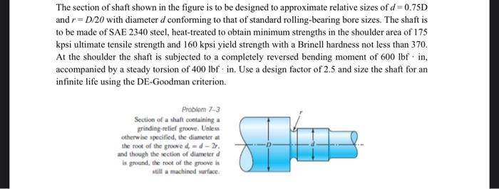 Solved The section of shaft shown in the figure is to be | Chegg.com