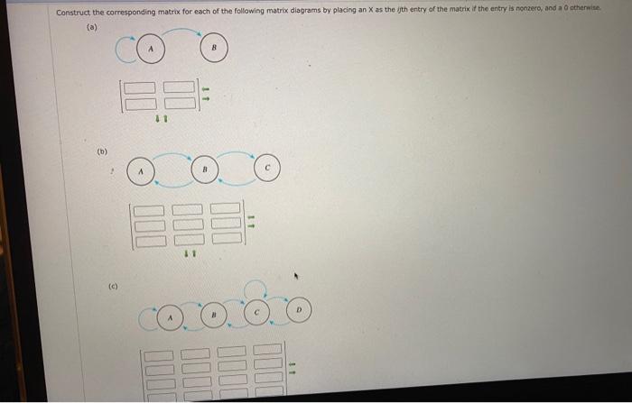 Solved Construct the corresponding matrix for each of the | Chegg.com